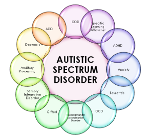 autism_spectrum_disorder